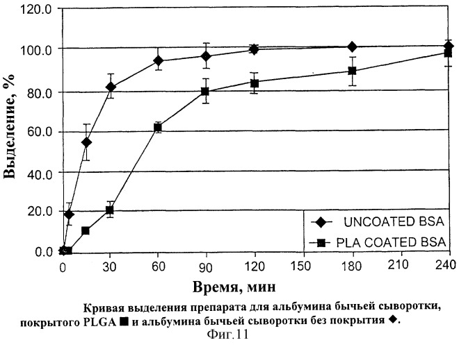 Способ нанесения покрытий на частицы и частицы, полученные этим способом (патент 2250764)