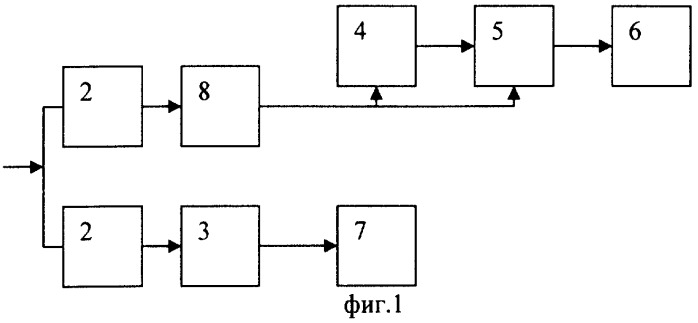 Устройство маскировки электромагнитных каналов утечки речевых сигналов звукоусилительной аппаратуры (патент 2282309)