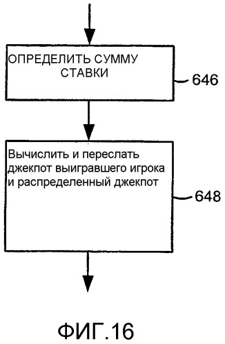 Способ и система для вознаграждения игроков, участвующих во множестве игр, за один выигрыш (патент 2292595)