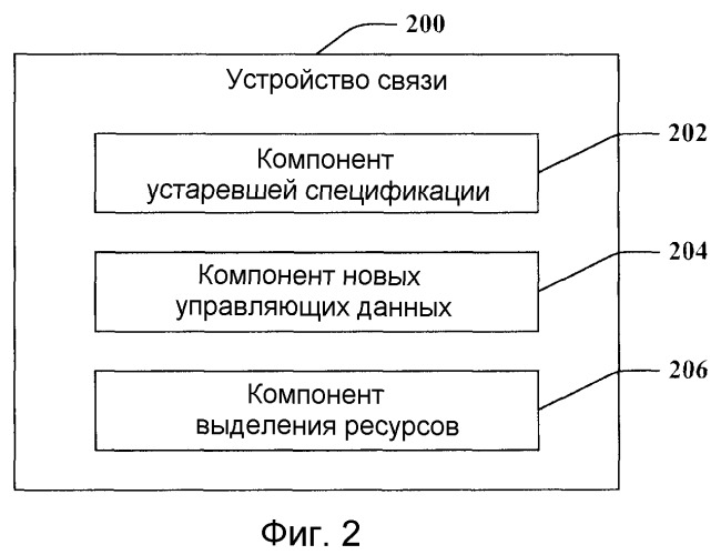 Системы и способы для определения управляющих каналов с использованием зарезервированных блоков ресурсов (патент 2479944)