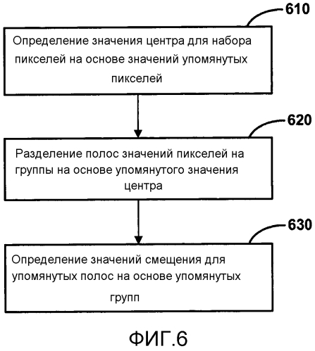 Фильтр адаптивного смещения центральной полосы для видеокодирования (патент 2575418)