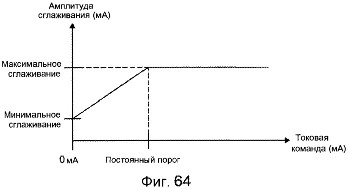 Система розлива с дозированием продуктов (патент 2506223)