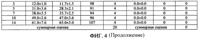 Способ определения токсичности среды по степени угнетения роста тест-культур микроорганизмов (патент 2570637)