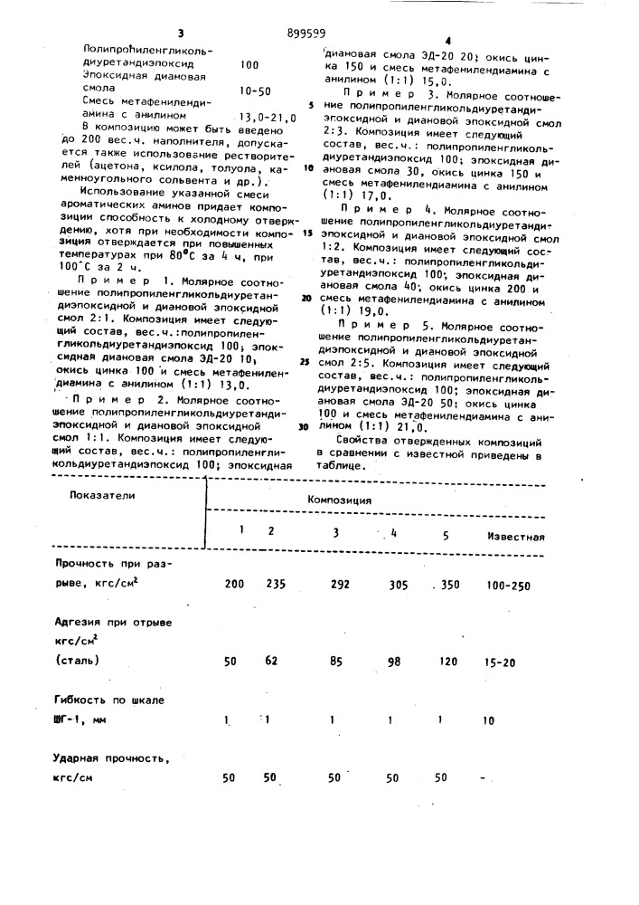 Полимерная композиция (патент 899599)