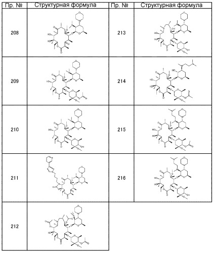 Макролидные производные (патент 2455308)