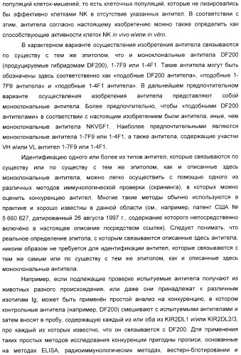 Антитела, связывающиеся с рецепторами kir2dl1,-2,-3 и не связывающиеся с рецептором kir2ds4, и их терапевтическое применение (патент 2410396)