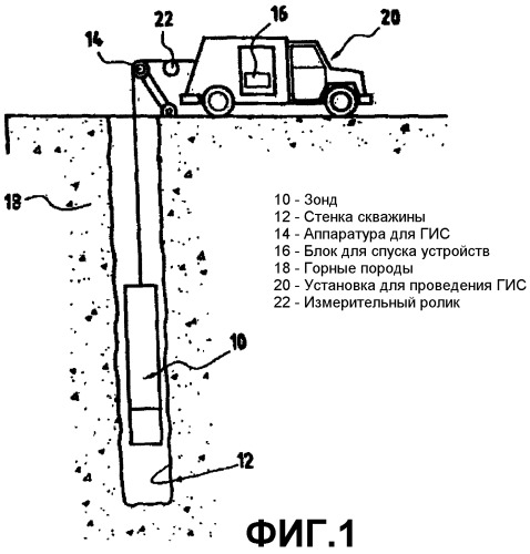 Коррекция глубины (патент 2319002)