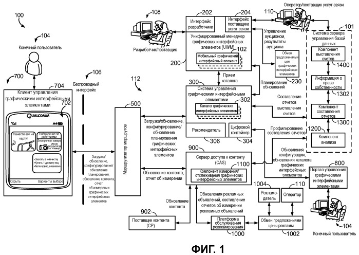 Устройство и способы для оптимизации транспортировки для доставки контента графических интерфейсных элементов (патент 2464638)