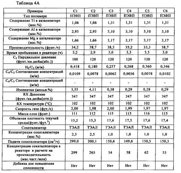 Способ получения каталитических композиций и полимерных продуктов, полученных с применением этих каталитических композиций (патент 2640048)