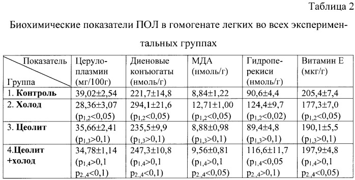 Лечебно-профилактическое средство (патент 2384324)