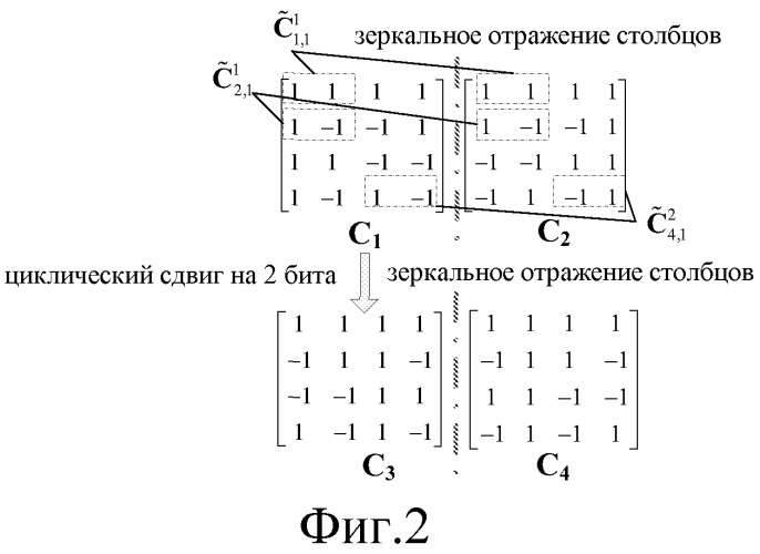 Устройство и способ для генерации ортогональных покрывающих кодов (осс) и устройство и способ для отображения осс (патент 2537808)
