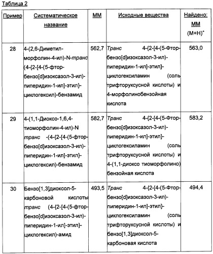 Двойные модуляторы 5-ht2a и d3-рецепторов (патент 2480466)