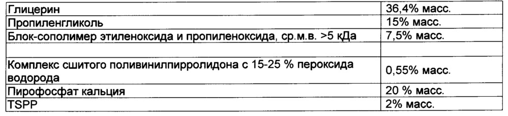 Отбеливающие композиции для ухода за полостью рта (патент 2662349)