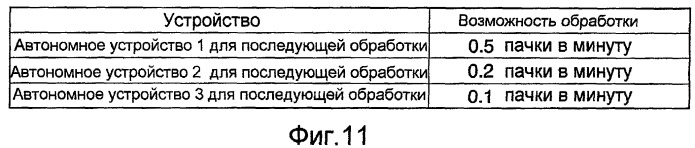 Устройство формирования изображений, способ обработки заданий печати и компьютерный носитель информации (патент 2420410)