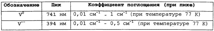 Алмазный материал (патент 2537857)