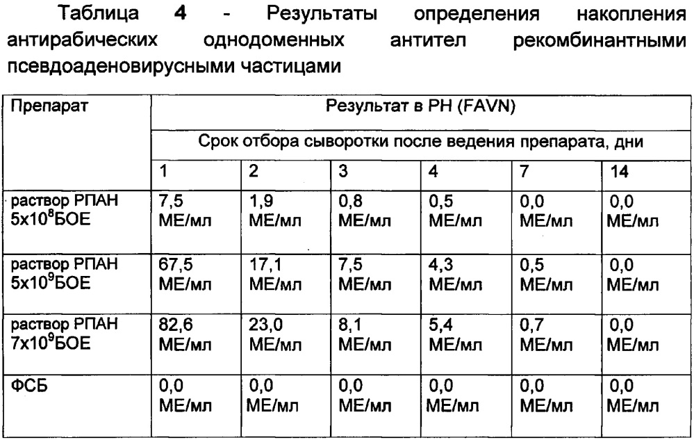 Фармацевтическая композиция для пассивной иммунизации против бешенства, фармацевтический набор, способ применения фармацевтического набора (патент 2661028)