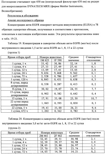 Антигенсвязывающие молекулы, которые связывают рецептор эпидермального фактора роста (egfr), кодирующие их векторы и их применение (патент 2457219)