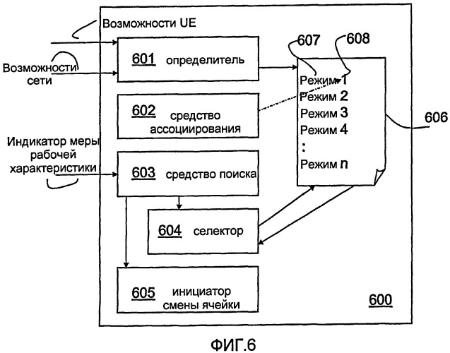 Способ и система для выбора режима антенны в сети мобильной связи (патент 2436239)