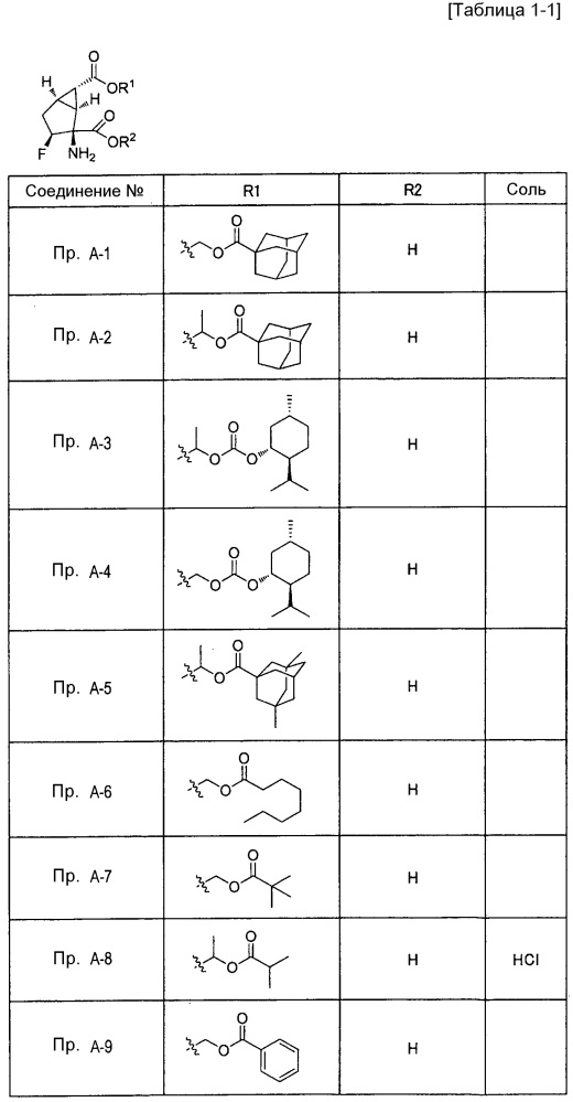 Пролекарство фторсодержащей аминокислоты (патент 2639868)