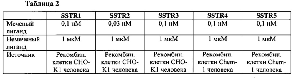 Гликозилированные полипептиды и лекарственные композиции, содержащие данные полипептиды (патент 2624034)