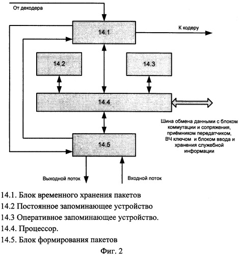 Одночастотная система радиосвязи с ретранслятором (патент 2440676)