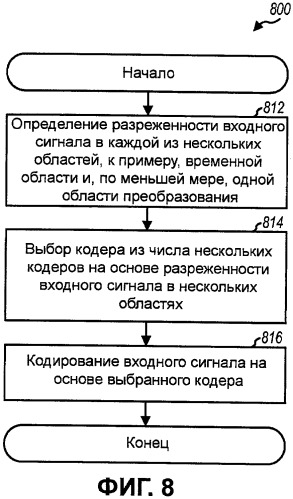 Способ и устройство для кодирования и декодирования аудиосигналов (патент 2426179)