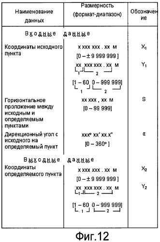 Способ решения специальных геодезических задач (патент 2470261)