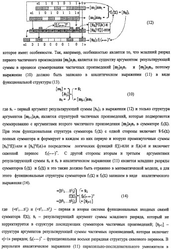 Функциональная структура предварительного сумматора f ([mj]&amp;[mj,0]) параллельно-последовательного умножителя f ( ) с процедурой логического дифференцирования d/dn первой промежуточной суммы [s1  ]f(})-или структуры активных аргументов множимого [0,mj]f(2n) и [mj,0]f(2n) (варианты) (патент 2424549)