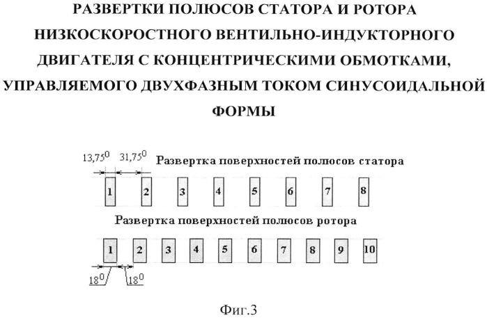 Низкоскоростной вентильно-индукторный двигатель с концентрическими обмотками, управляемый двухфазным током синусоидальной формы (патент 2559810)