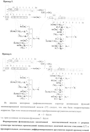 Функциональная структура параллельного позиционно-знакового сумматора f(+/-) для комбинационного умножителя, в котором выходные аргументы частичных произведений представлены в формате двоичной системы счисления f(2n) (варианты) (патент 2380740)