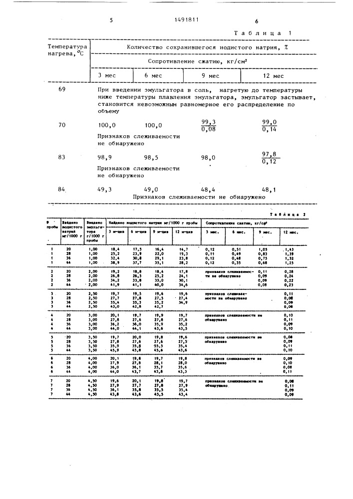 Способ иодирования поваренной соли (патент 1491811)