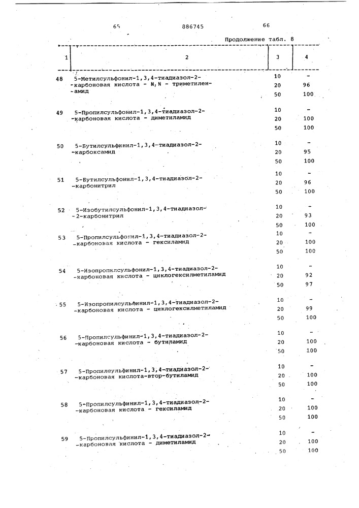 Способ получения производных 1,3,4-тиадиазол-2-карбоновой кислоты (патент 886745)