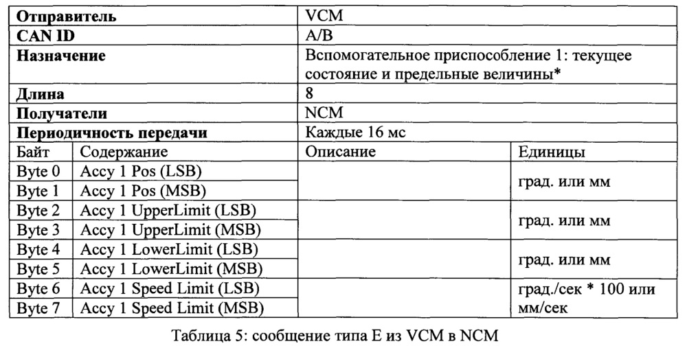 Система управления навигацией транспортного средства (варианты) и транспортное средство на ее основе (варианты) (патент 2621401)