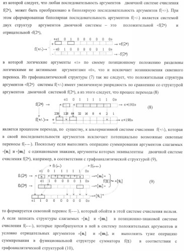 Способ параллельного логического суммирования аналоговых сигналов слагаемых, эквивалентных двоичной системе счисления, и устройство для его реализации (патент 2375742)