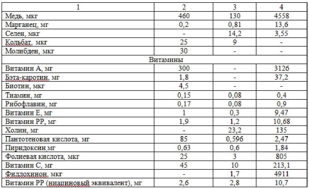 Способ производства хлеба профилактического назначения (патент 2613241)