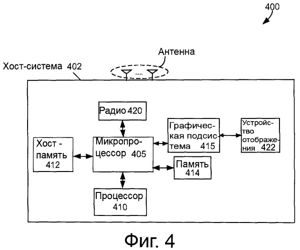 Способы запроса выделения полосы пропускания (патент 2524932)