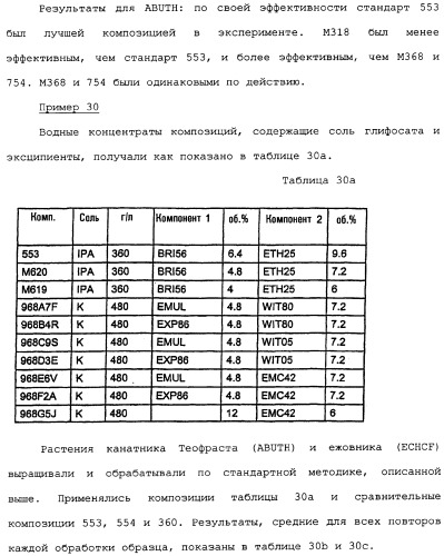 Композиция глифосата калия (патент 2335899)