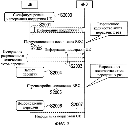 Способ мобильной связи и мобильная станция (патент 2589738)