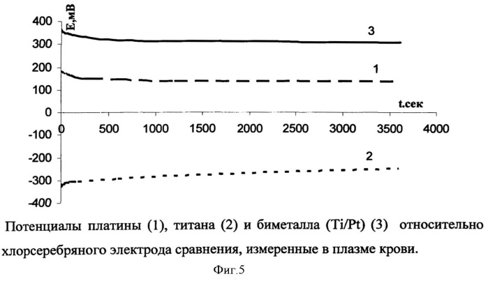 Способ проведения стабильного остеосинтеза при повреждениях костной ткани (патент 2523553)