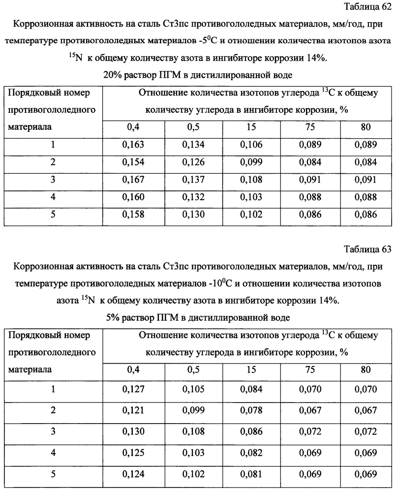 Способ получения твердого противогололедного материала на основе пищевой поваренной соли и кальцинированного хлорида кальция (варианты) (патент 2603784)