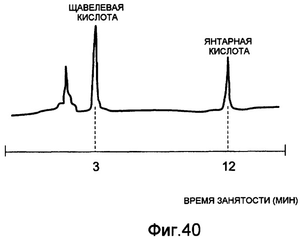 Детекторное устройство с использованием картриджа (патент 2377571)