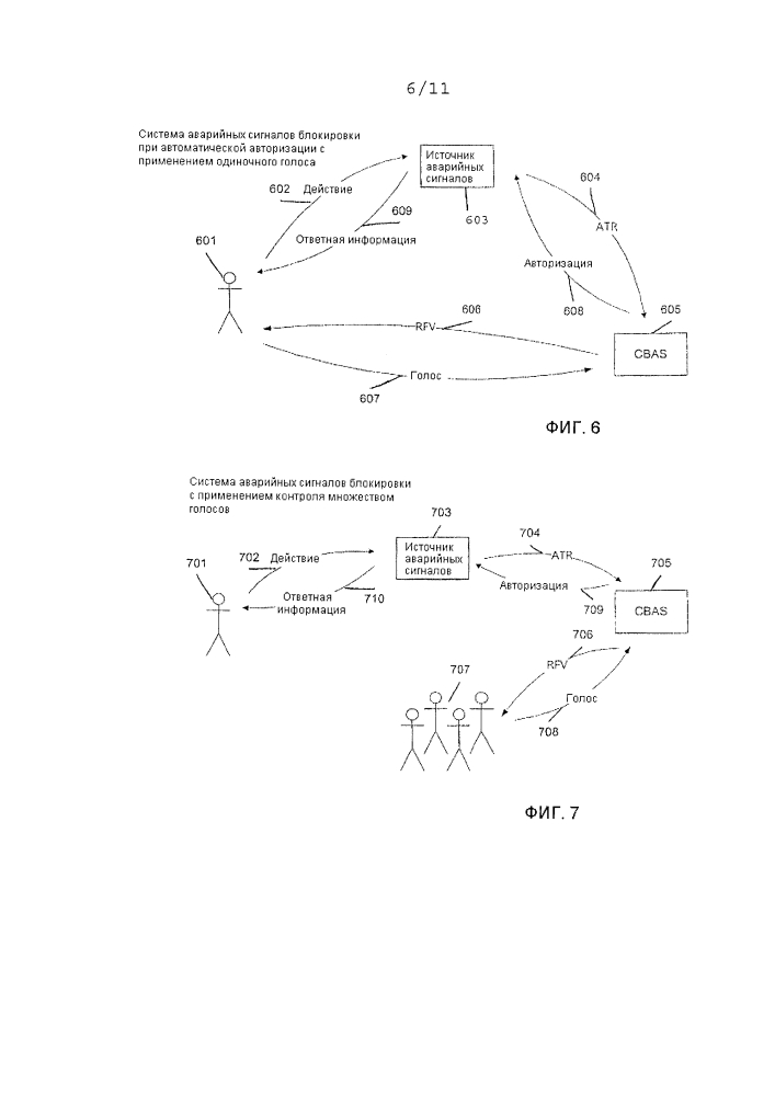 Компьютеризированные система и способ авторизации (патент 2644534)
