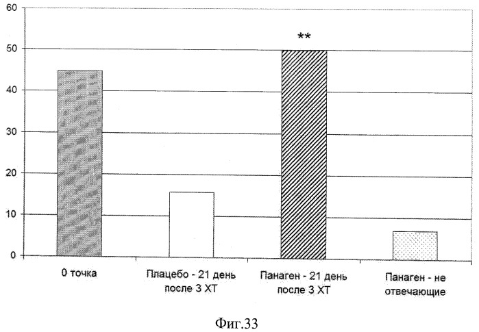 Способ лечения онкологических заболеваний (патент 2490028)