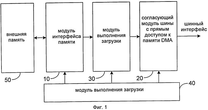 Устройство для загрузки интегральной схемы soc и интегральная схема типа soc (патент 2554569)