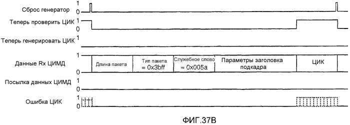 Устройство и способ для реализации интерфейса с высокой скоростью передачи данных (патент 2337497)