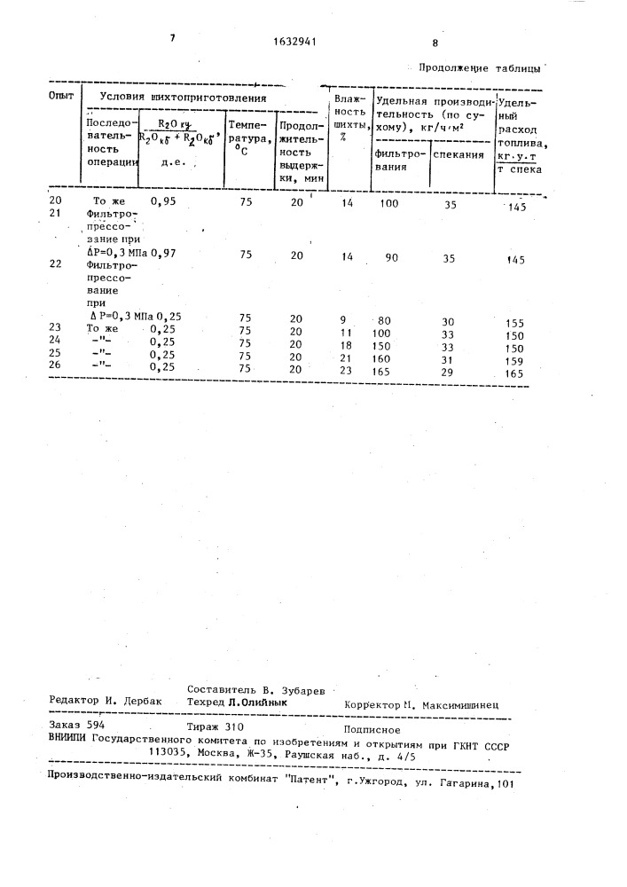 Способ переработки алюмосиликатного сырья (патент 1632941)