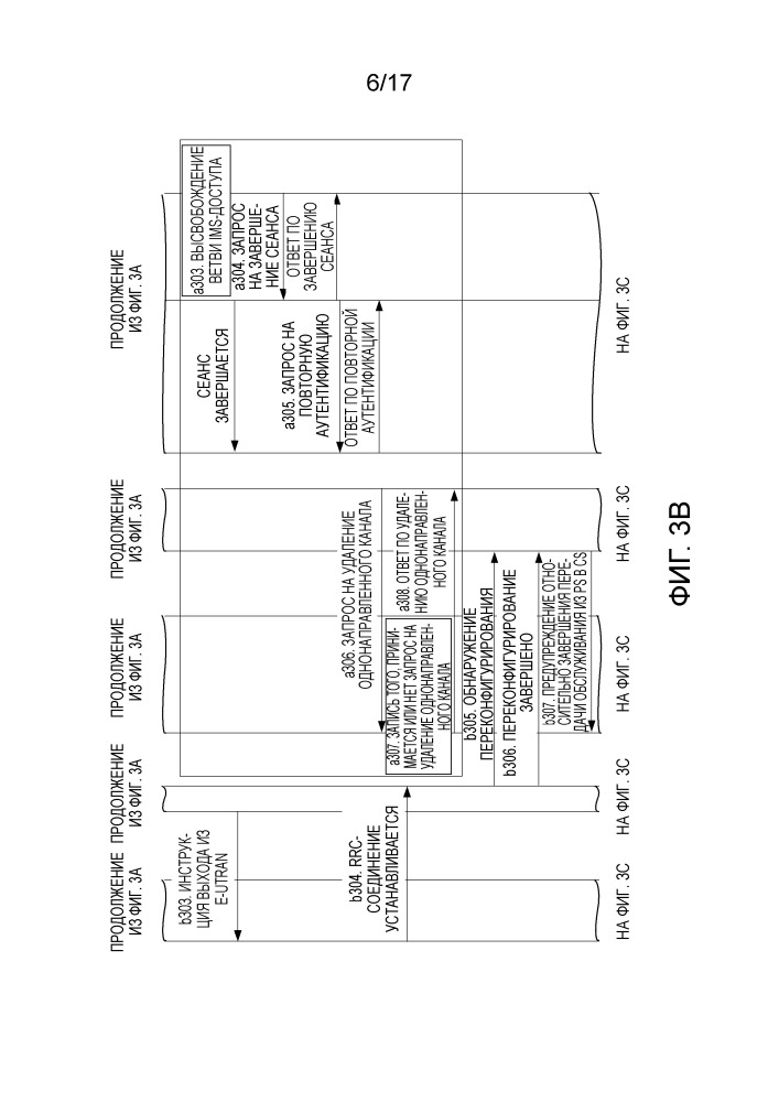 Способ и аппарат передачи обслуживания речевой услуги при непрерывности одиночного речевого радиовызова (патент 2659571)