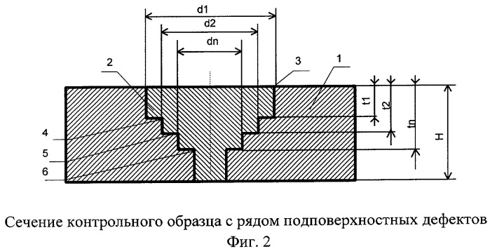 Универсальный контрольный образец для дефектоскопии (патент 2273848)