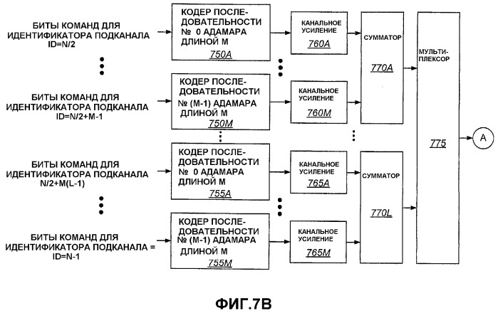 Команды мультиплексирования с кодовым разделением в мультиплексном канале с кодовым разделением (патент 2369017)