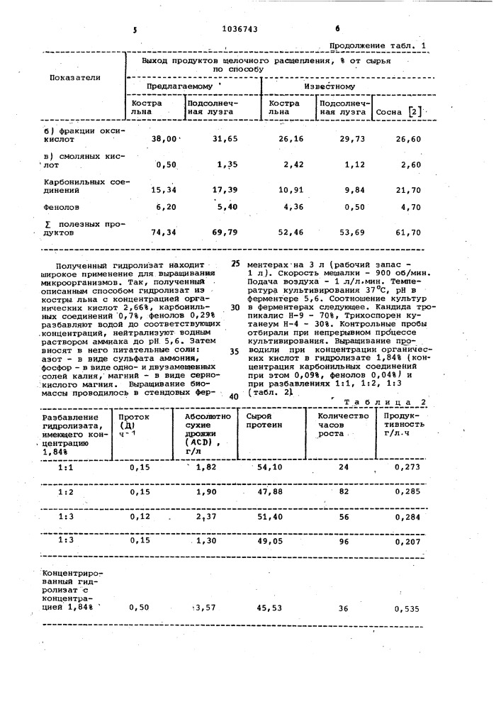 Способ получения гидролизата растительного сырья (патент 1036743)